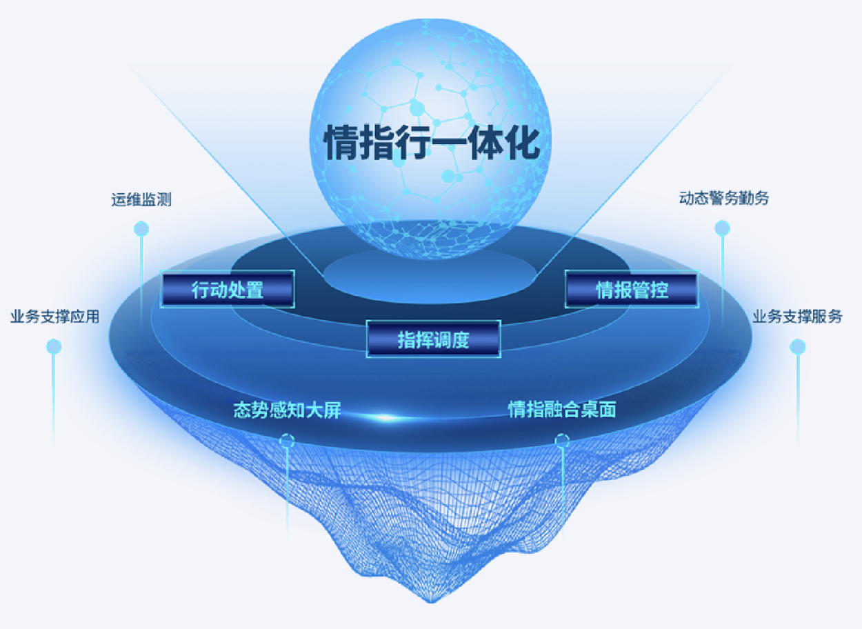 情指中心.png